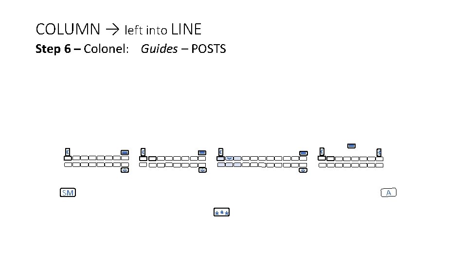COLUMN → left into LINE Step 6 – Colonel: Guides – POSTS SM A