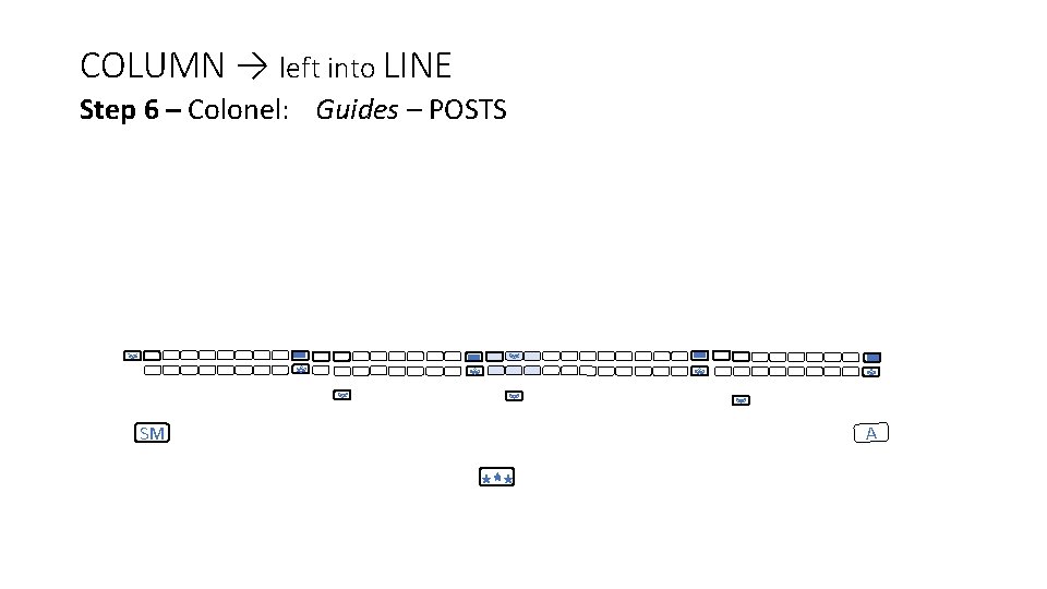 COLUMN → left into LINE Step 6 – Colonel: Guides – POSTS SM A