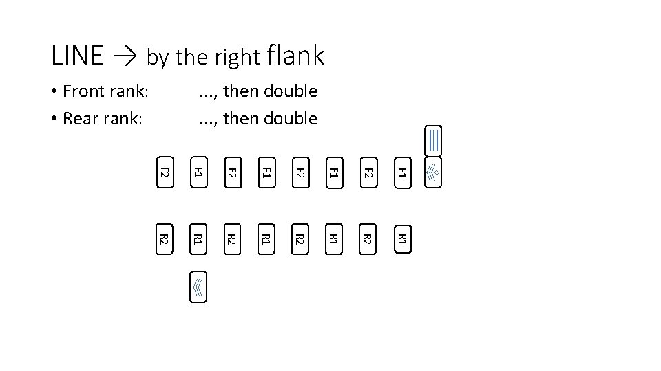LINE → by the right flank • Front rank: • Rear rank: . .
