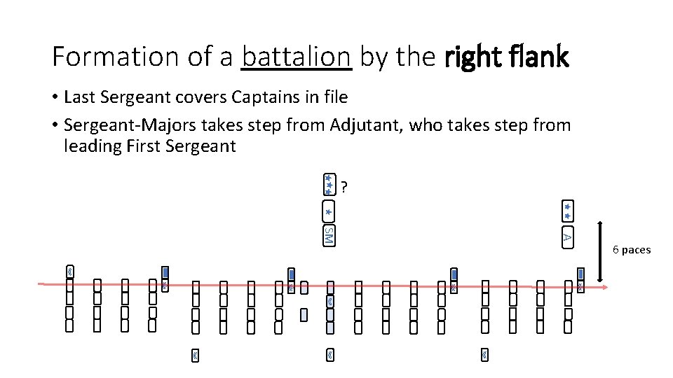 Formation of a battalion by the right flank • Last Sergeant covers Captains in