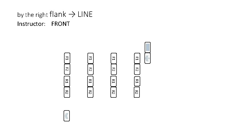by the right flank → LINE Instructor: FRONT F 1 F 1 F 2