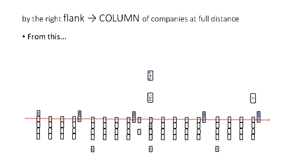 by the right flank → COLUMN of companies at full distance • From this.