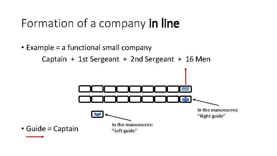 Formation of a company in line • Example = a functional small company Captain