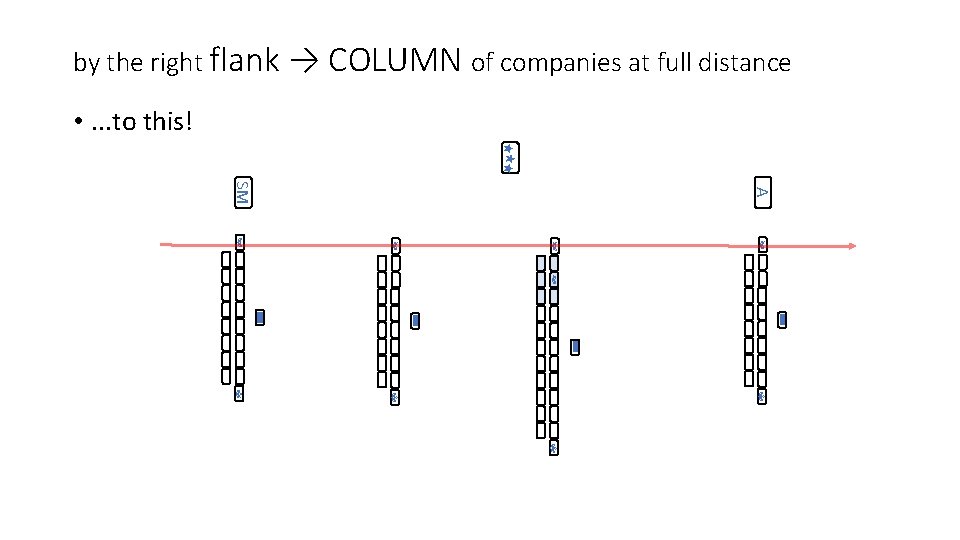 by the right flank → COLUMN of companies at full distance • . .