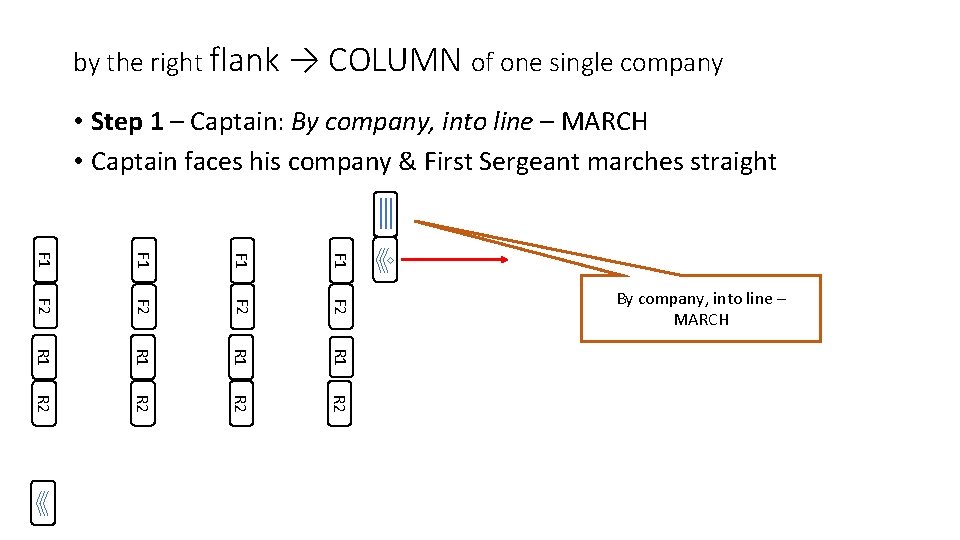 by the right flank → COLUMN of one single company • Step 1 –
