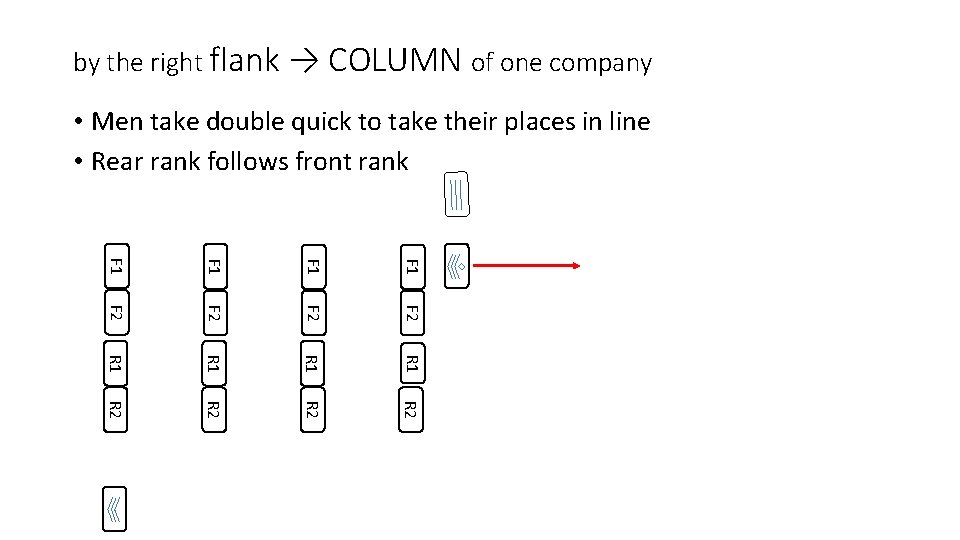 by the right flank → COLUMN of one company • Men take double quick