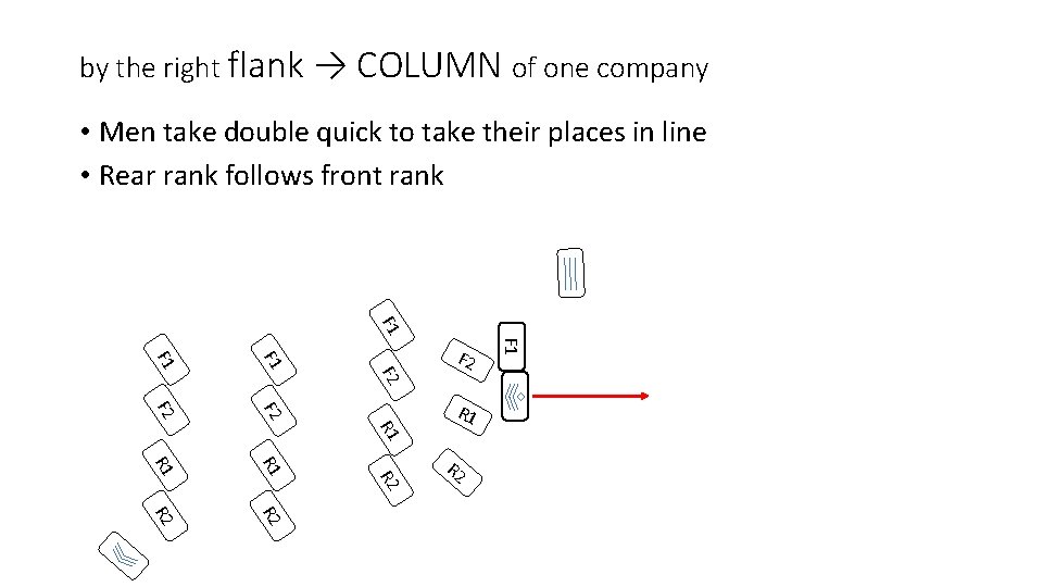 by the right flank → COLUMN of one company • Men take double quick