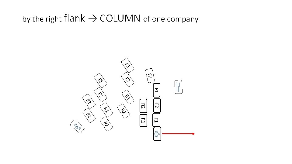 by the right flank → COLUMN of one company F 1 R 1 F