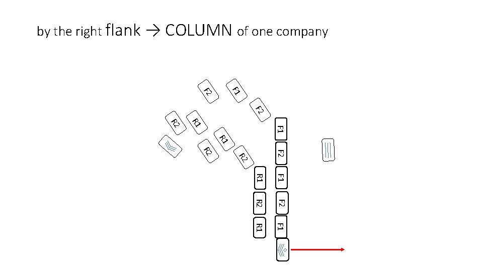 by the right flank → COLUMN of one company F 1 F 2 F