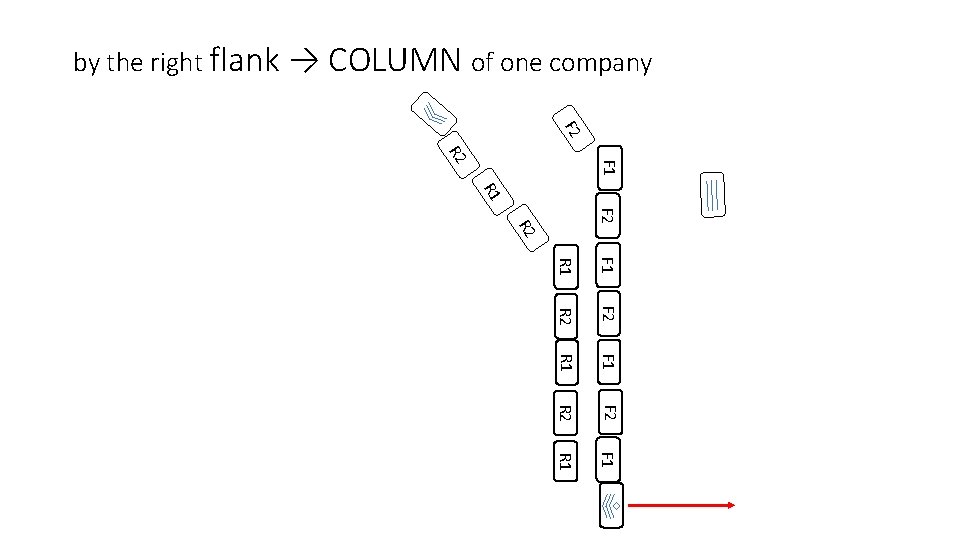 by the right flank → COLUMN of one company F 2 F 1 R