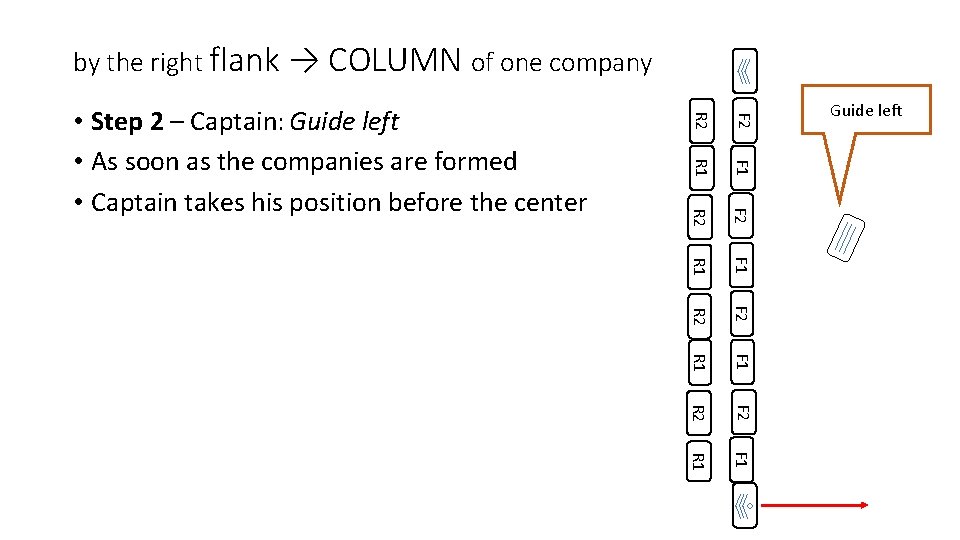 by the right flank → COLUMN of one company R 2 F 2 R