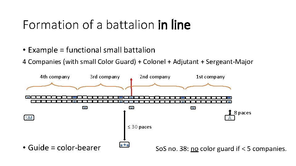 Formation of a battalion in line • Example = functional small battalion 4 Companies