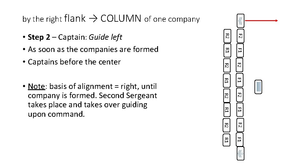 by the right flank → COLUMN of one company F 2 R 1 F