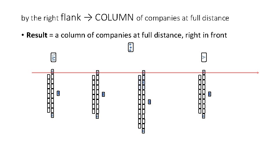 by the right flank → COLUMN of companies at full distance • Result =
