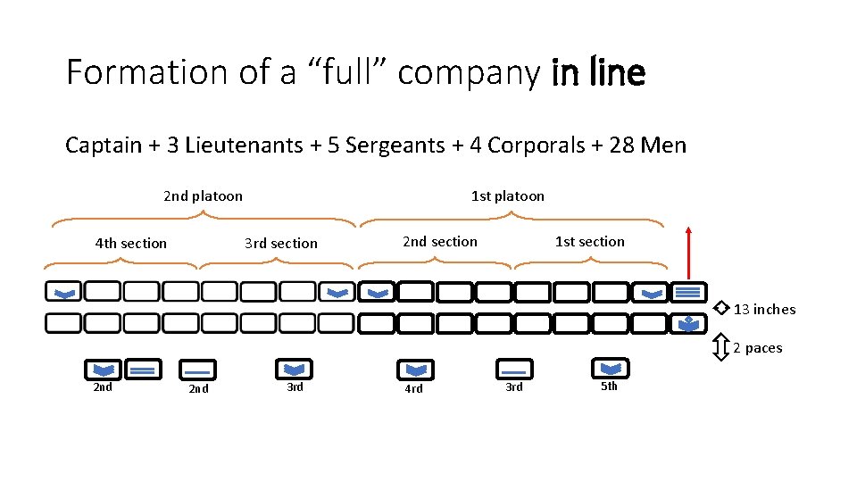 Formation of a “full” company in line Captain + 3 Lieutenants + 5 Sergeants