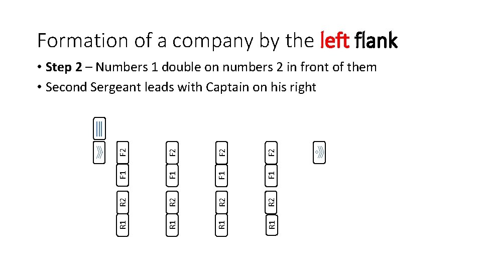 Formation of a company by the left flank F 1 R 2 R 1
