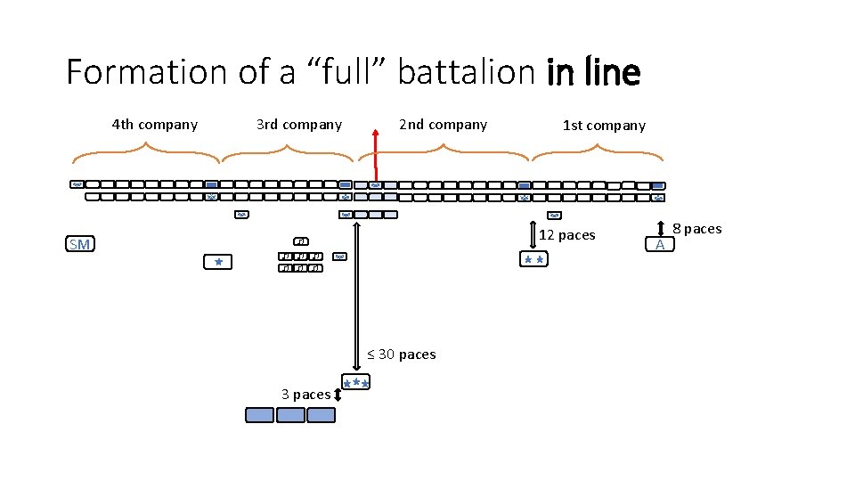 Formation of a “full” battalion in line 4 th company 3 rd company 2