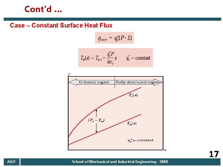 Cont’d … Case – Constant Surface Heat Flux AAi. T School of Mechanical and