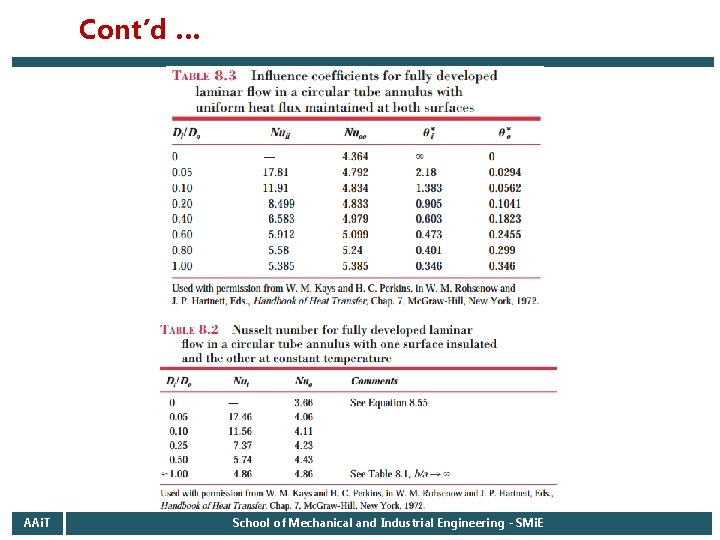 Cont’d … AAi. T School of Mechanical and Industrial Engineering - SMi. E 