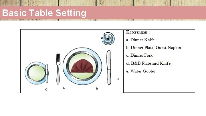 Basic Table Setting 