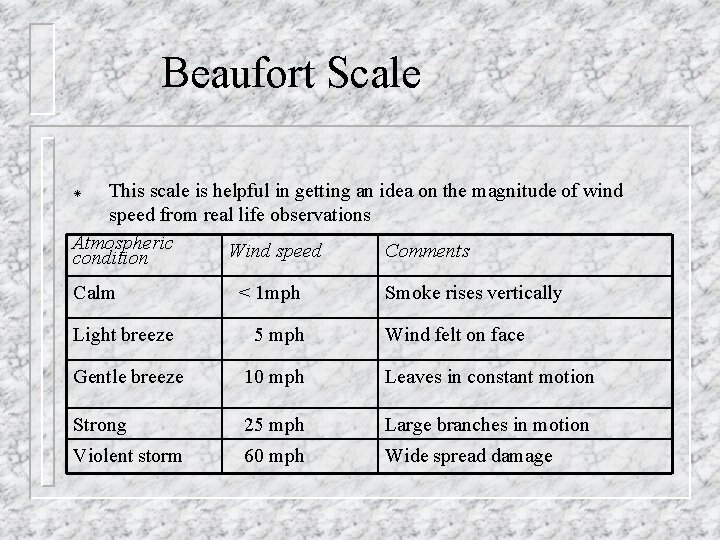 Beaufort Scale This scale is helpful in getting an idea on the magnitude of