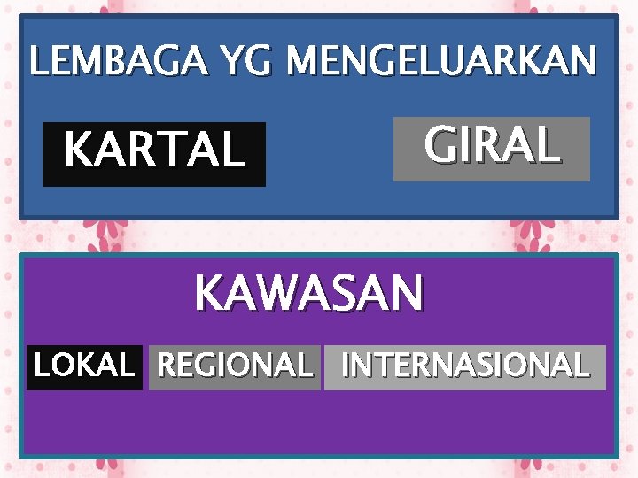 LEMBAGA YG MENGELUARKAN KARTAL GIRAL KAWASAN LOKAL REGIONAL INTERNASIONAL 