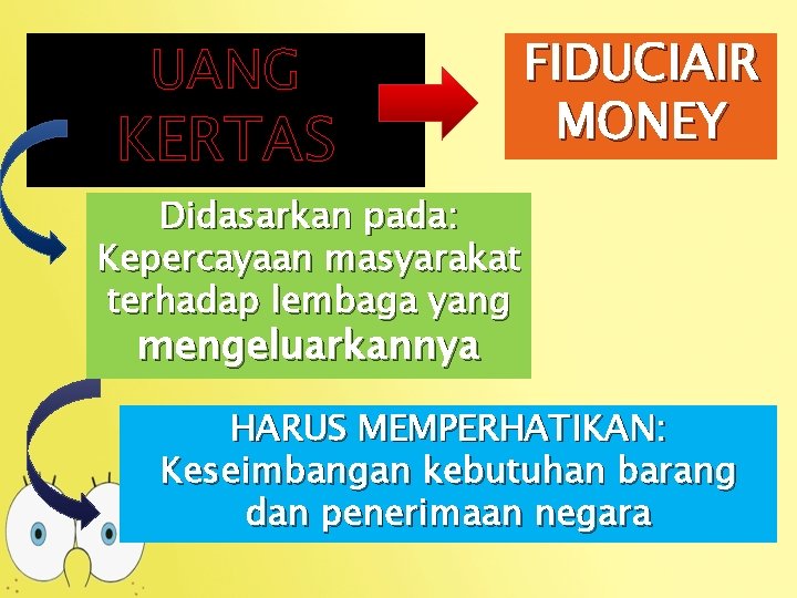 UANG KERTAS FIDUCIAIR MONEY Didasarkan pada: Kepercayaan masyarakat terhadap lembaga yang mengeluarkannya HARUS MEMPERHATIKAN: