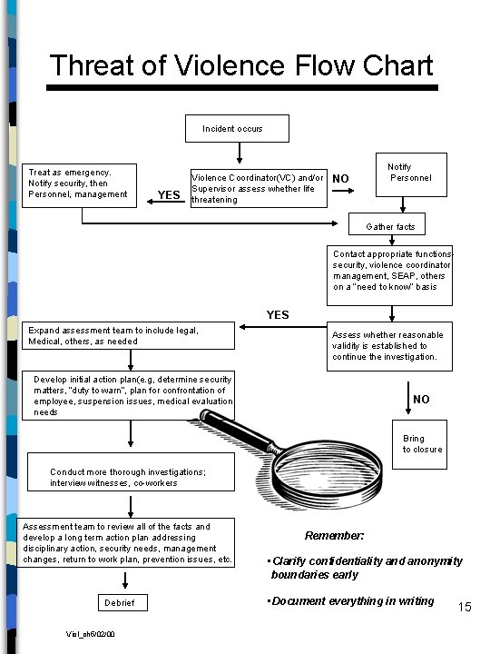 Threat of Violence Flow Chart Incident occurs Treat as emergency. Notify security, then Personnel,