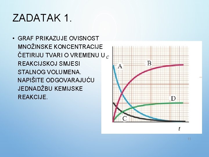 ZADATAK 1. • GRAF PRIKAZUJE OVISNOST MNOŽINSKE KONCENTRACIJE ČETIRIJU TVARI O VREMENU U REAKCIJSKOJ