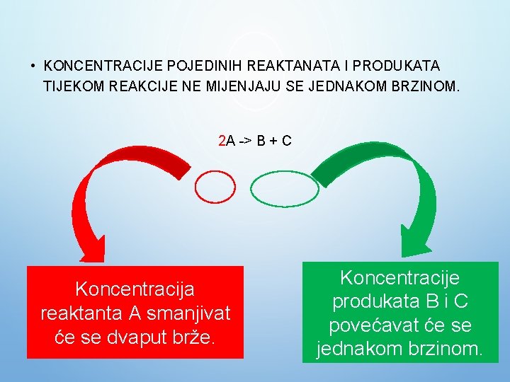  • KONCENTRACIJE POJEDINIH REAKTANATA I PRODUKATA TIJEKOM REAKCIJE NE MIJENJAJU SE JEDNAKOM BRZINOM.