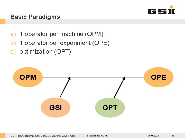 Basic Paradigms a) 1 operator per machine (OPM) b) 1 operator per experiment (OPE)
