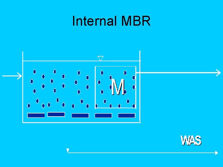 Internal MBR 
