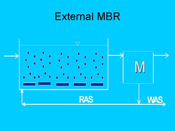 External MBR 