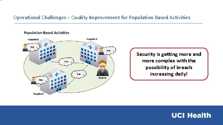 Operational Challenges – Quality Improvement for Population Based Activities Security is getting more and