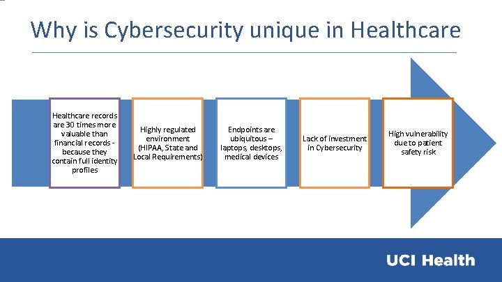 Why is Cybersecurity unique in Healthcare records are 30 times more valuable than financial