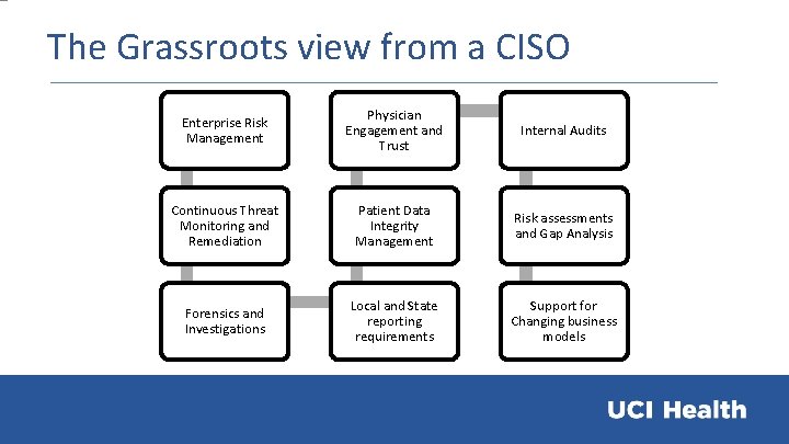 The Grassroots view from a CISO Enterprise Risk Management Physician Engagement and Trust Internal