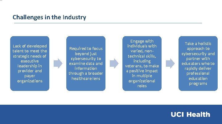 Challenges in the Industry Lack of developed talent to meet the strategic needs of