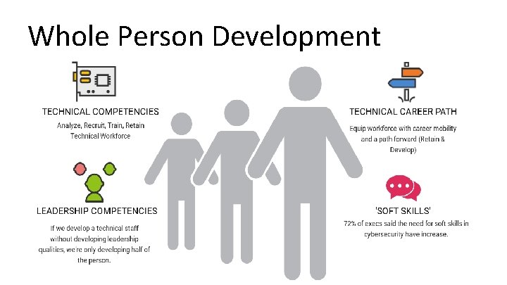 Whole Person Development 