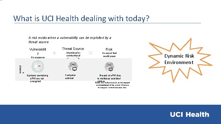 What is UCI Health dealing with today? A risk exists when a vulnerability can