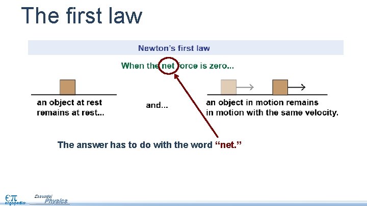 The first law The answer has to do with the word “net. ” 