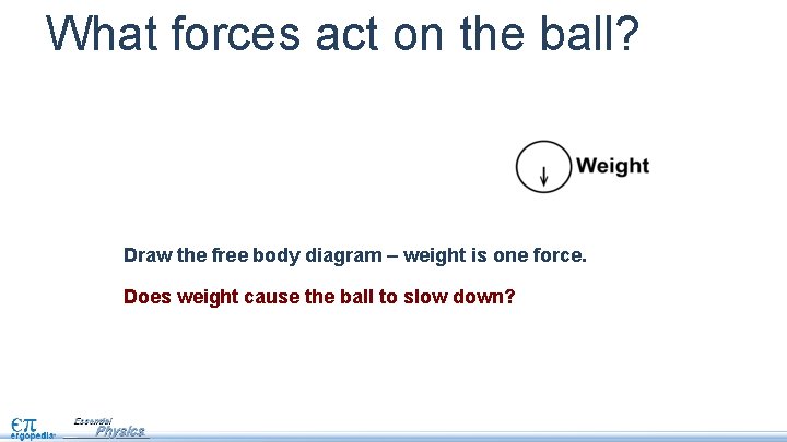 What forces act on the ball? Draw the free body diagram – weight is