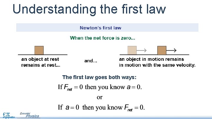Understanding the first law The first law goes both ways: 