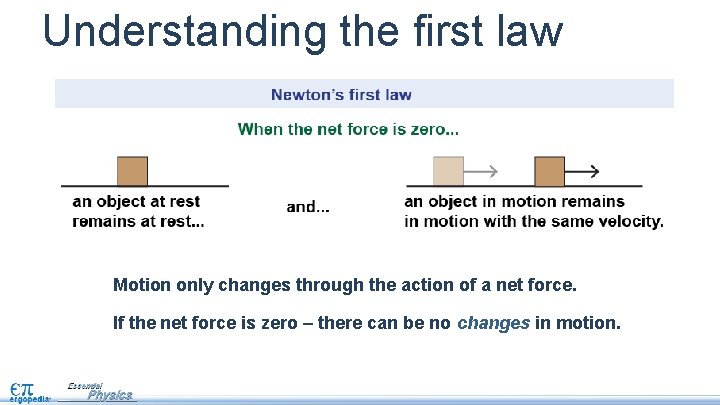 Understanding the first law Motion only changes through the action of a net force.