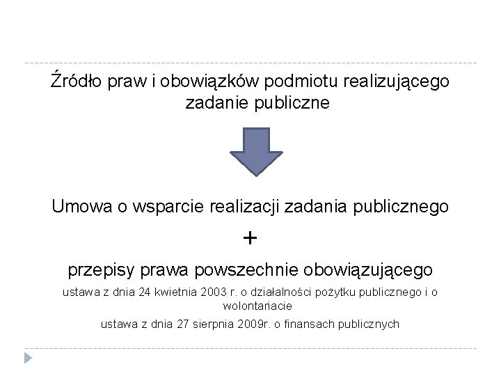 Źródło praw i obowiązków podmiotu realizującego zadanie publiczne Umowa o wsparcie realizacji zadania publicznego