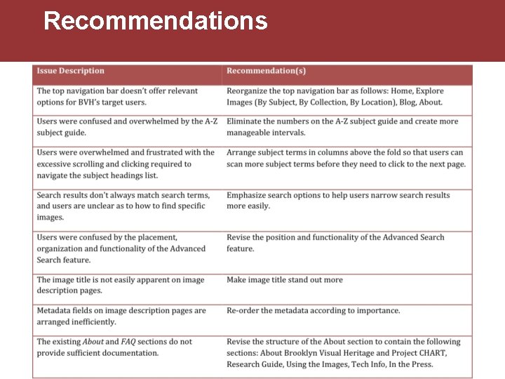 Recommendations 