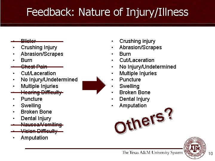 Feedback: Nature of Injury/Illness • • • • Blister Crushing Injury Abrasion/Scrapes Burn Chest