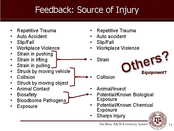 Feedback: Source of Injury • • • • Repetitive Trauma Auto Accident Slip/Fall Workplace
