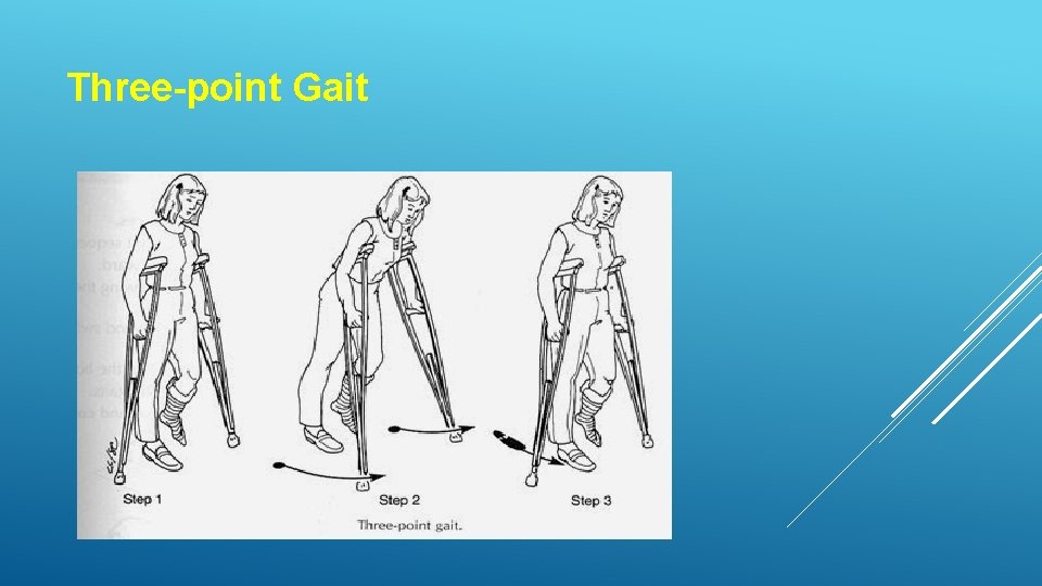 Three-point Gait 