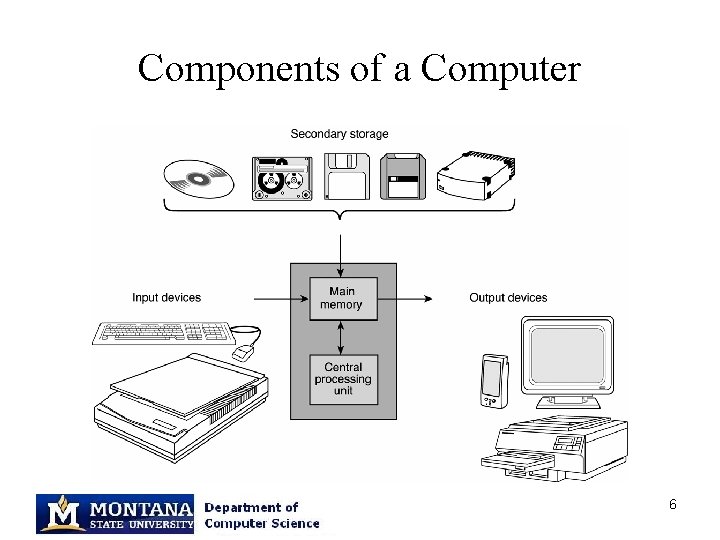 Components of a Computer 6 