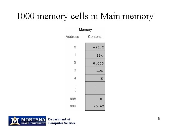 1000 memory cells in Main memory 8 